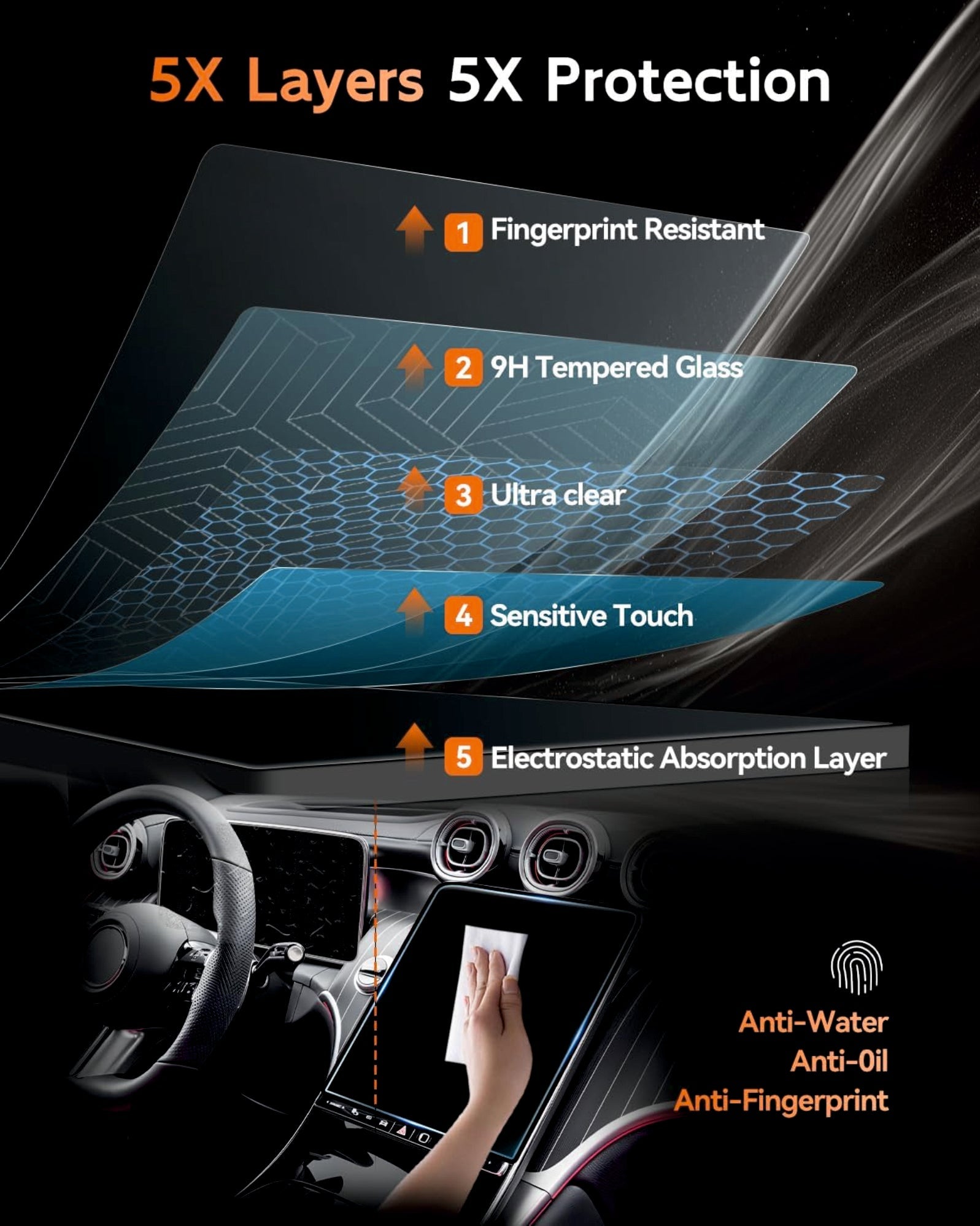 Mercedes Benz GLC 2024 Touch Screen Guard ( 11.9 Inch Infotainment + 12.3 Inch Instrument Cluster MID) - L12-3_GLC_COMBO